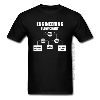 Inžinierske Flow Chart Nadrozmerné Otec Tričko Programátor Počítača JE IC Schematický Obrázok Muži Jeseň Tričko Fashion Vlastné